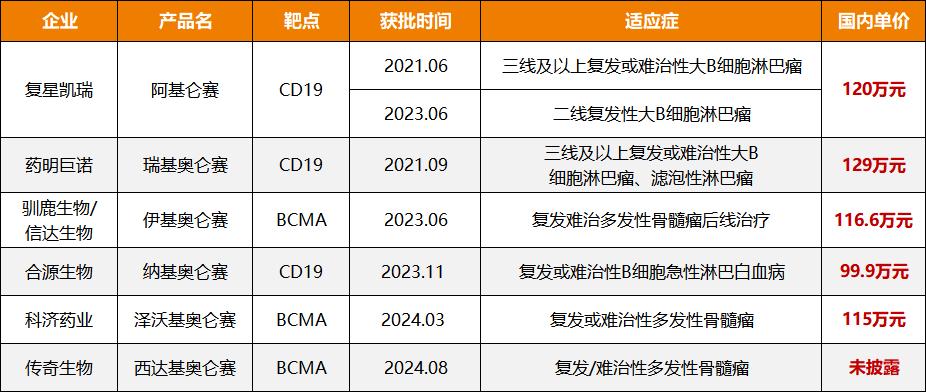 连续四年“陪跑”，百万CAR-T为何刷不上医保？__连续四年“陪跑”，百万CAR-T为何刷不上医保？