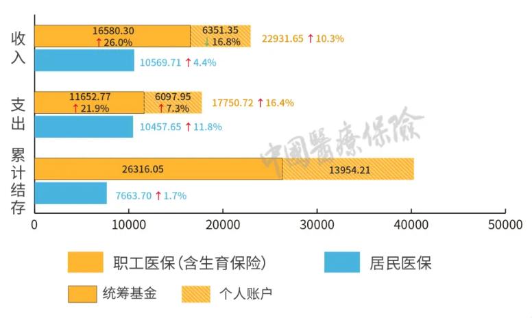 连续四年“陪跑”，百万CAR-T为何刷不上医保？__连续四年“陪跑”，百万CAR-T为何刷不上医保？