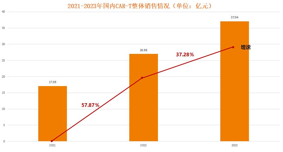 连续四年“陪跑”，百万CAR-T为何刷不上医保？_连续四年“陪跑”，百万CAR-T为何刷不上医保？_