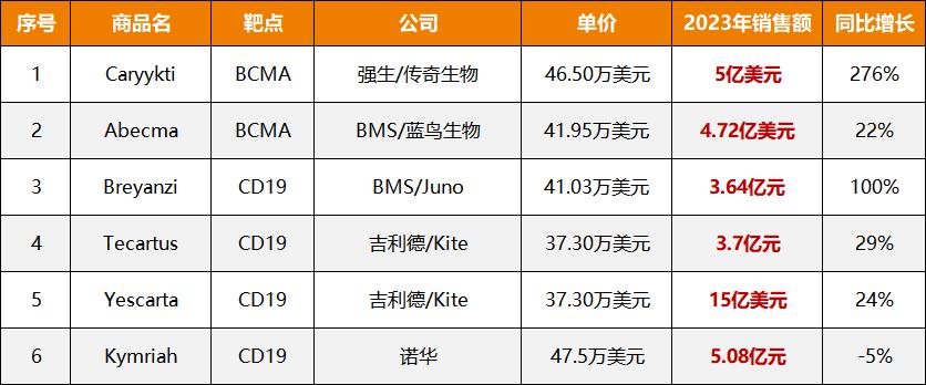 _连续四年“陪跑”，百万CAR-T为何刷不上医保？_连续四年“陪跑”，百万CAR-T为何刷不上医保？