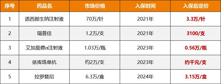 _连续四年“陪跑”，百万CAR-T为何刷不上医保？_连续四年“陪跑”，百万CAR-T为何刷不上医保？