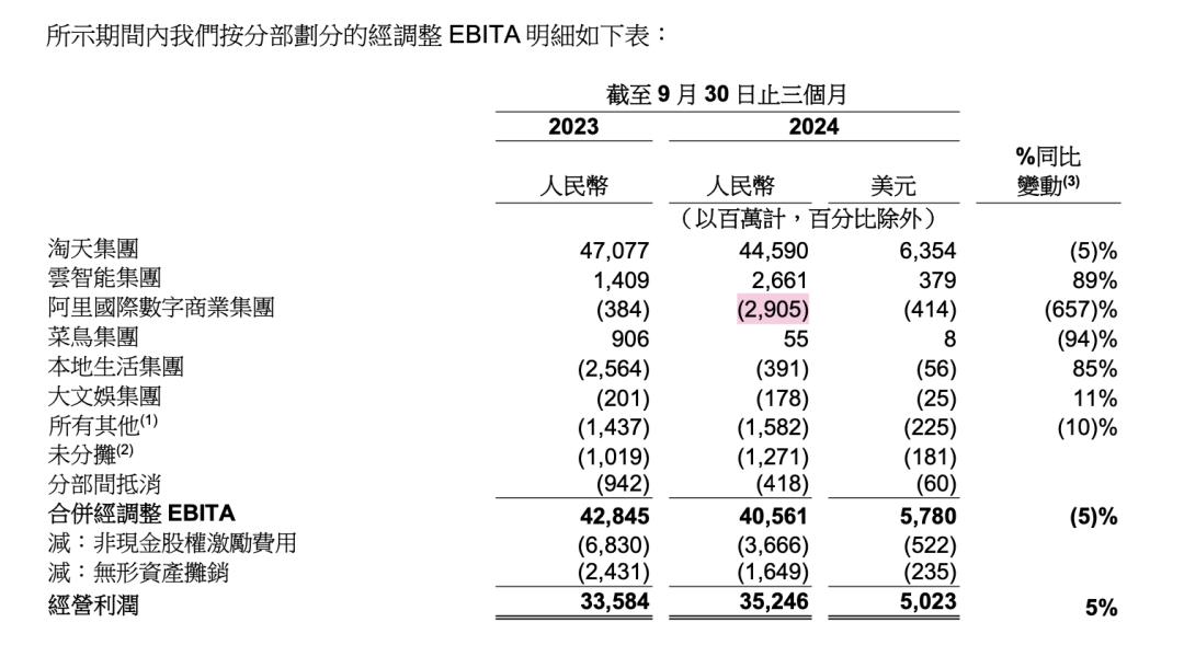 张旭豪现身内部会_信号传递原则_