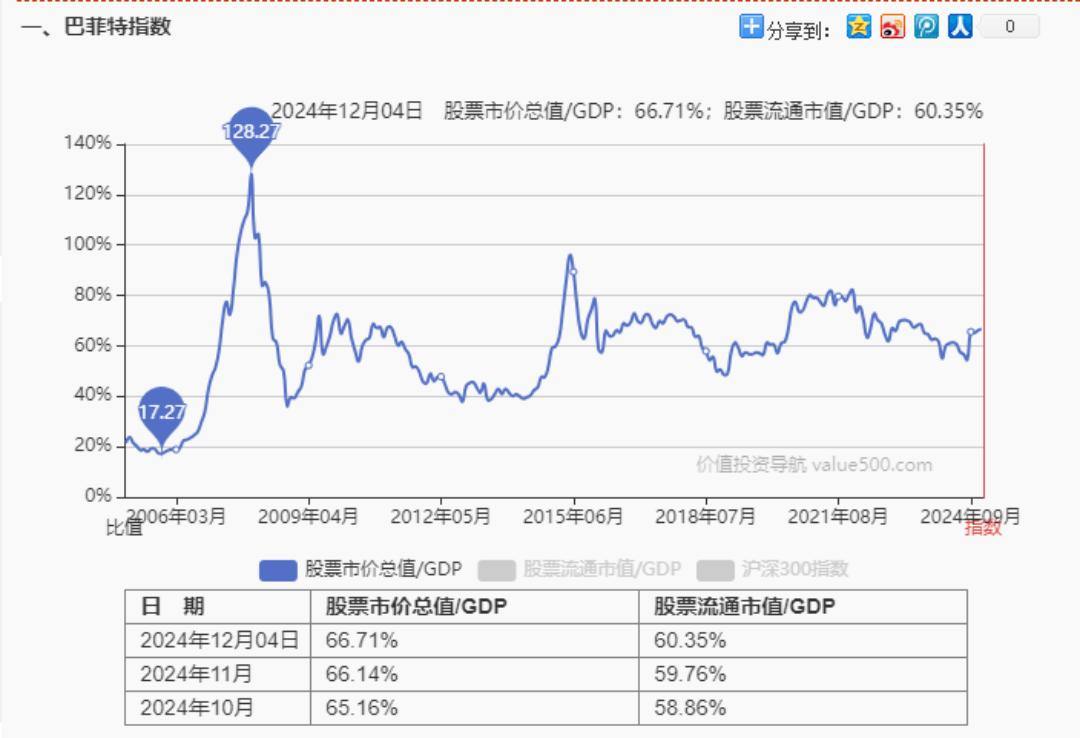 指数牛市买什么_牛市的策略_