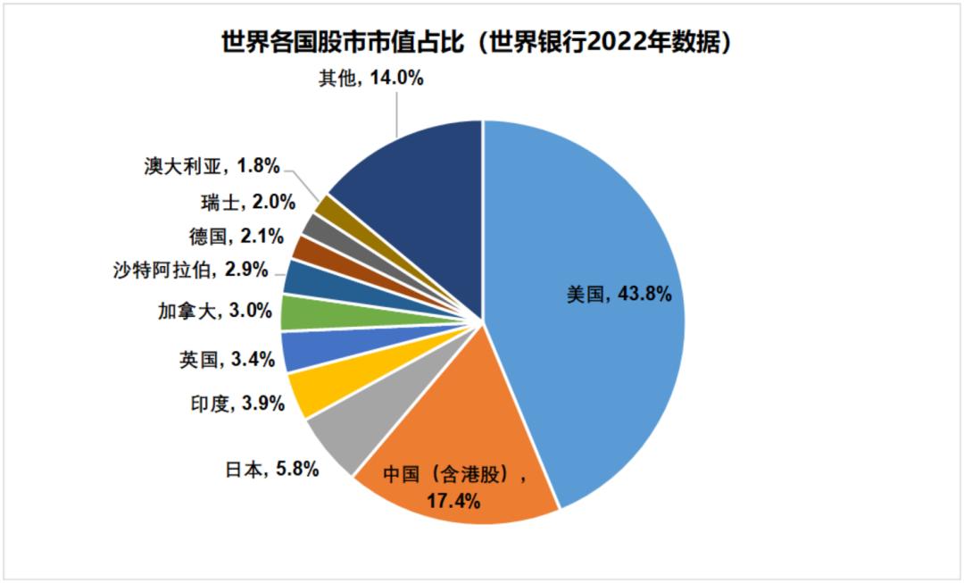 牛市的策略_指数牛市买什么_