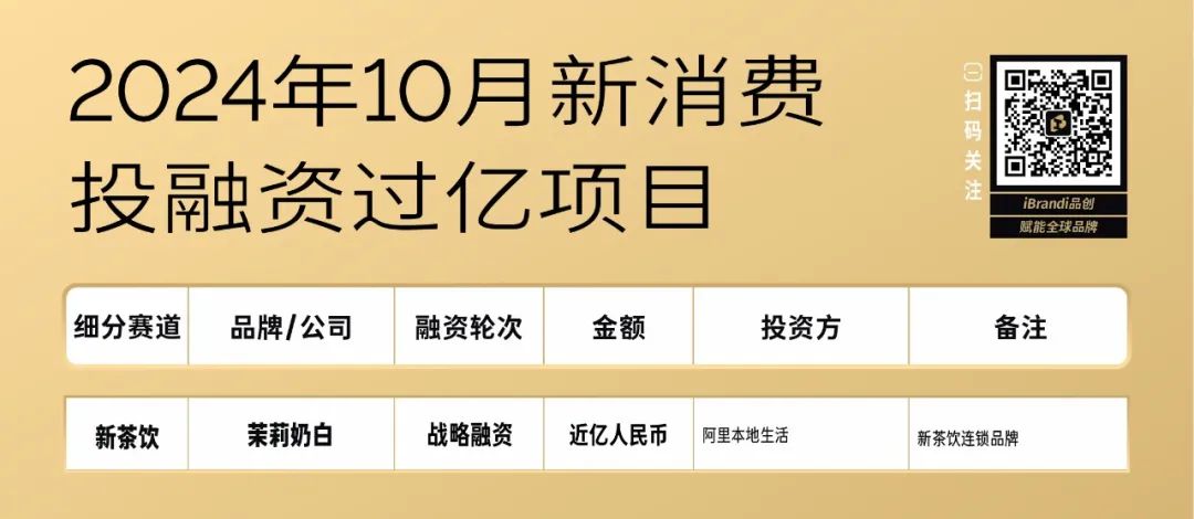 _新消费投融资，“寒冬”下的两极分化_新消费投融资，“寒冬”下的两极分化