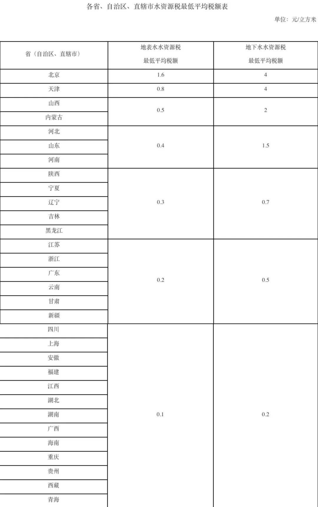 水费税率变化__水费2021年增加