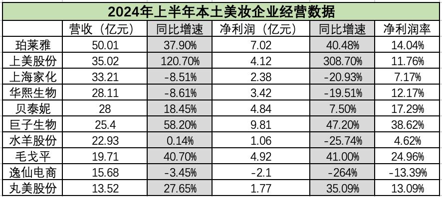 250亿市值超贝泰妮，毛戈平的高光与阴影_250亿市值超贝泰妮，毛戈平的高光与阴影_