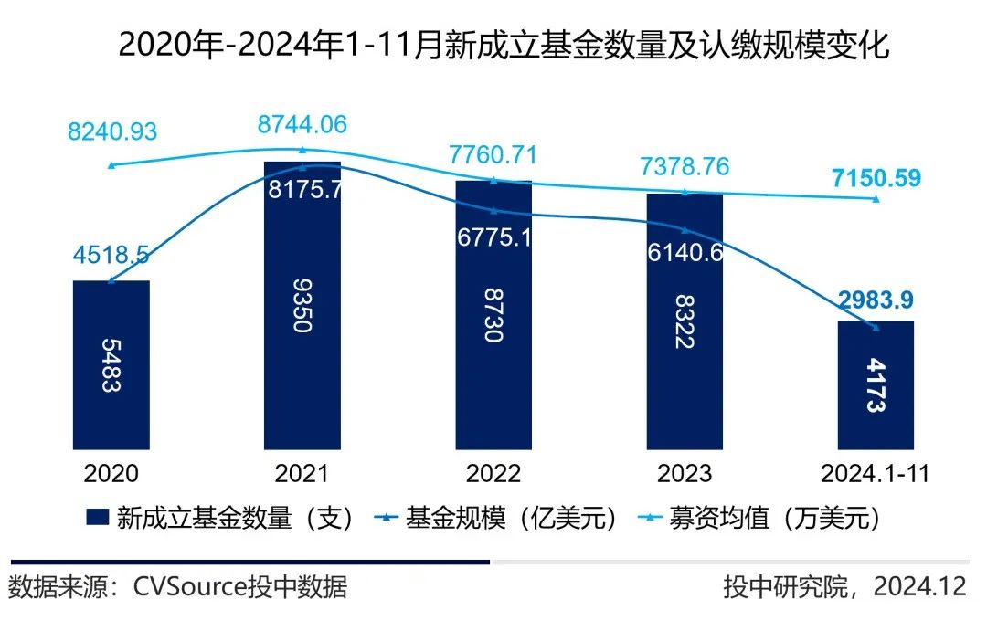 定增基金迎来投资窗口期_公募市场与私募_