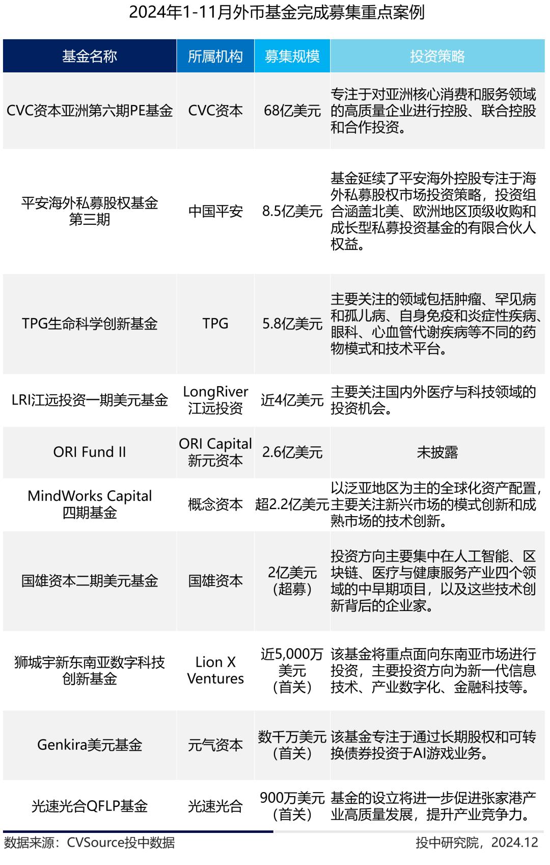 定增基金迎来投资窗口期__公募市场与私募