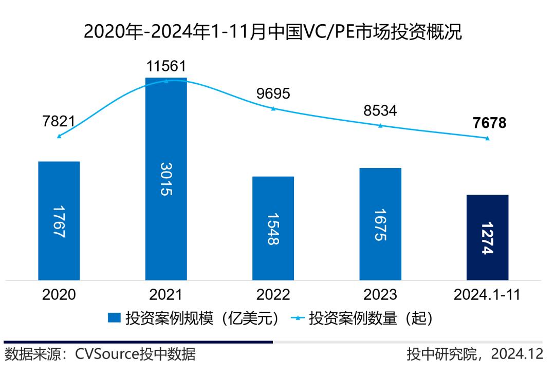 定增基金迎来投资窗口期_公募市场与私募_