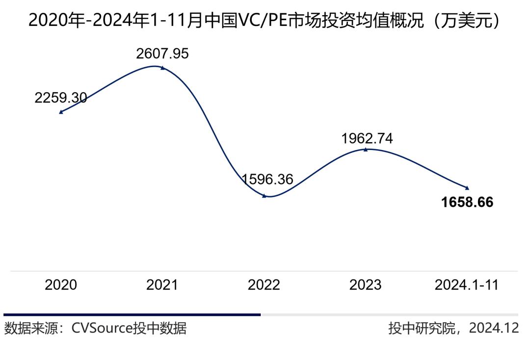 _定增基金迎来投资窗口期_公募市场与私募