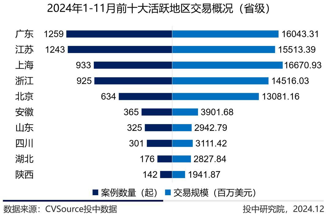 定增基金迎来投资窗口期__公募市场与私募