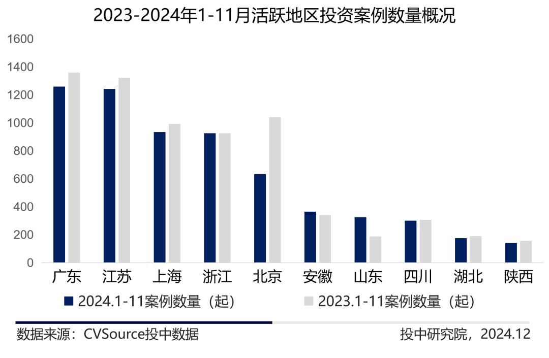 _公募市场与私募_定增基金迎来投资窗口期