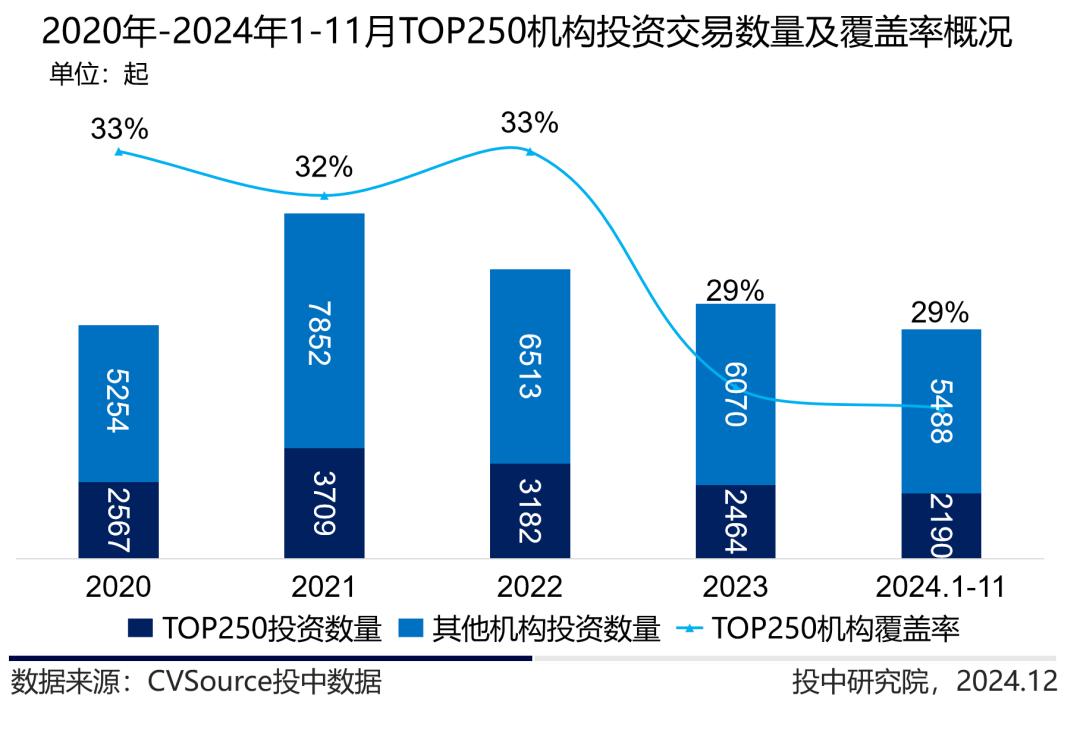 _定增基金迎来投资窗口期_公募市场与私募