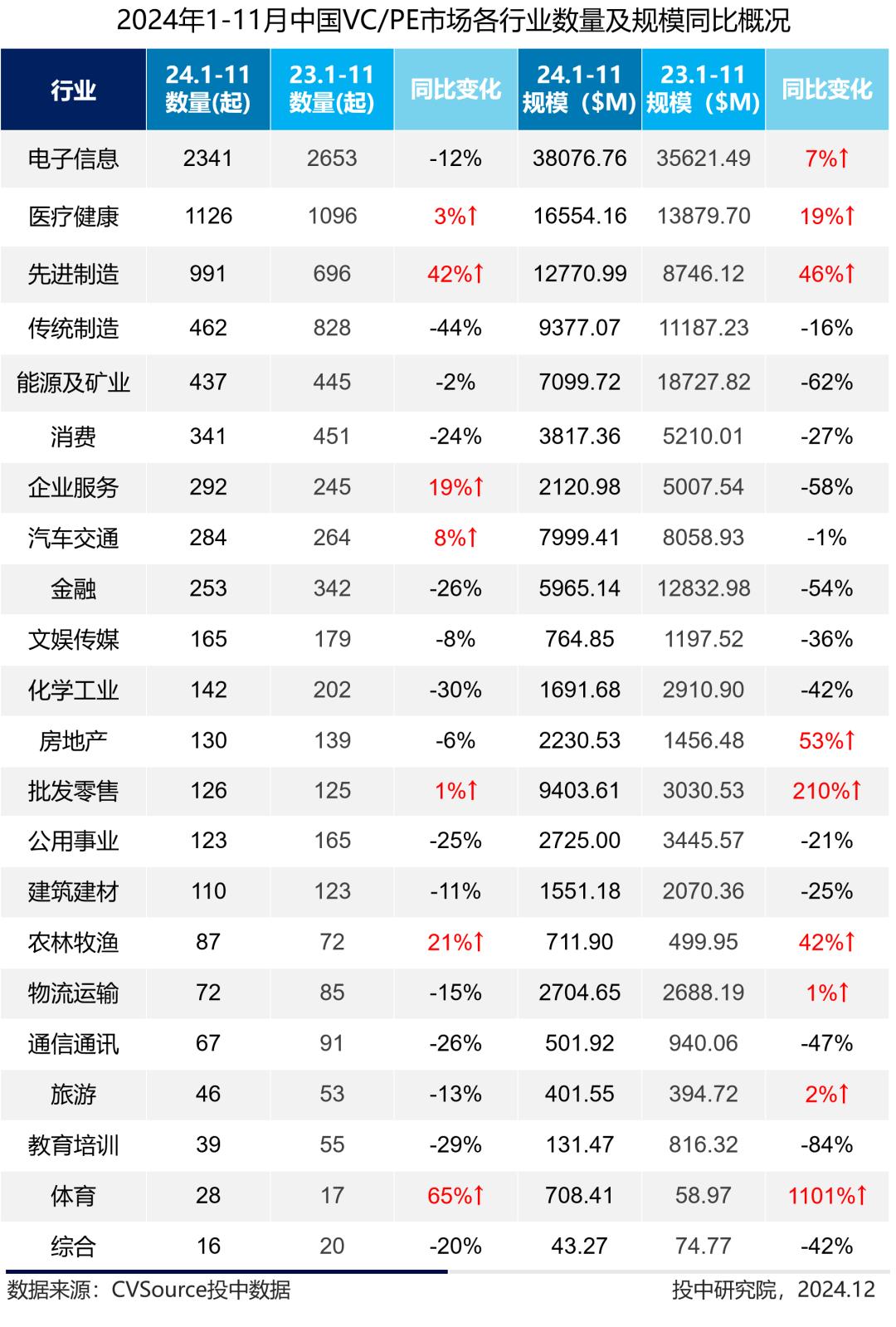 _公募市场与私募_定增基金迎来投资窗口期