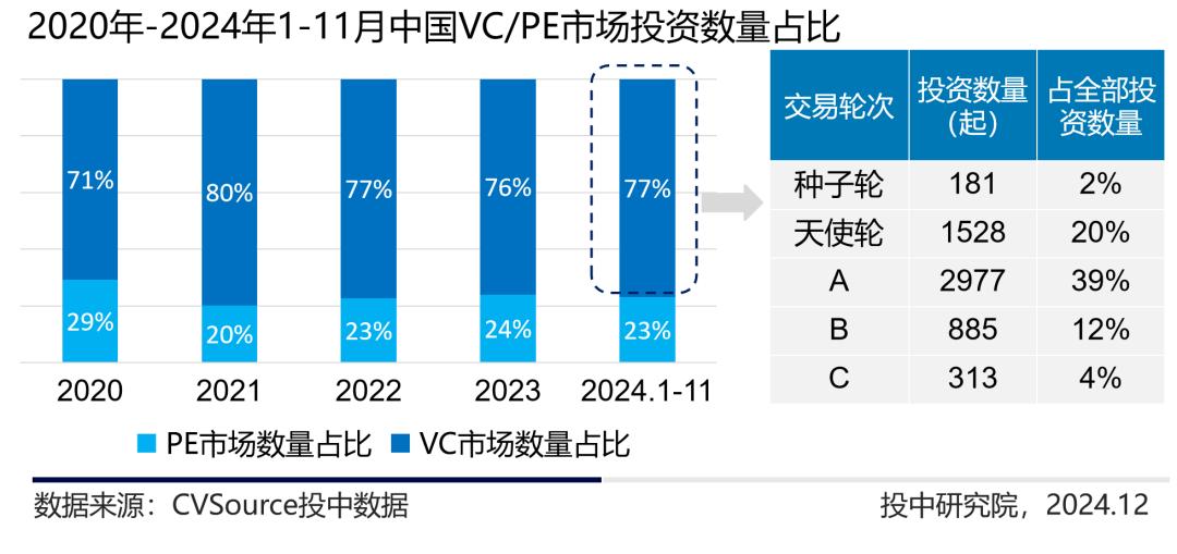 定增基金迎来投资窗口期__公募市场与私募