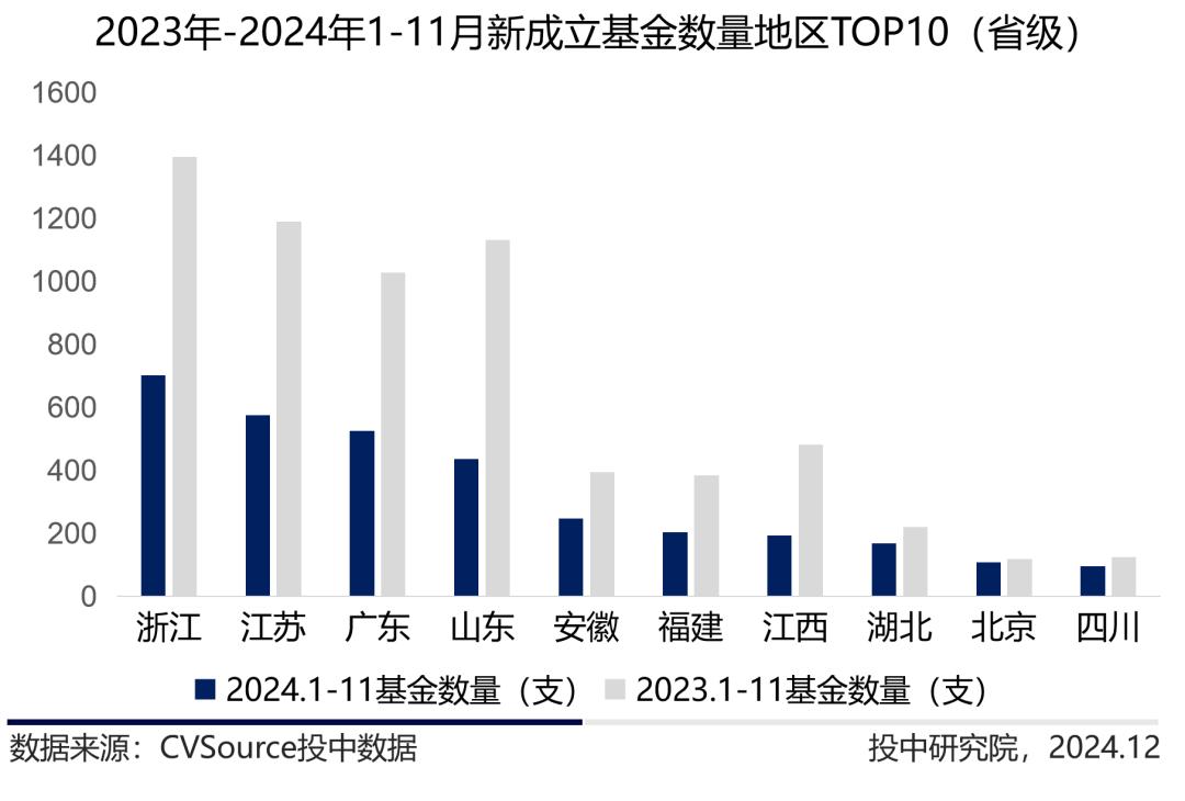 _定增基金迎来投资窗口期_公募市场与私募