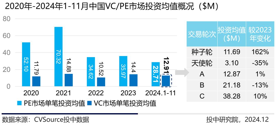 _定增基金迎来投资窗口期_公募市场与私募