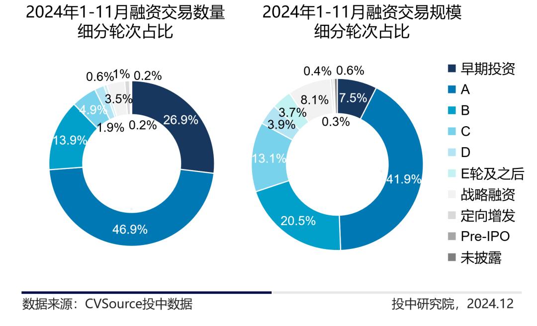 _定增基金迎来投资窗口期_公募市场与私募