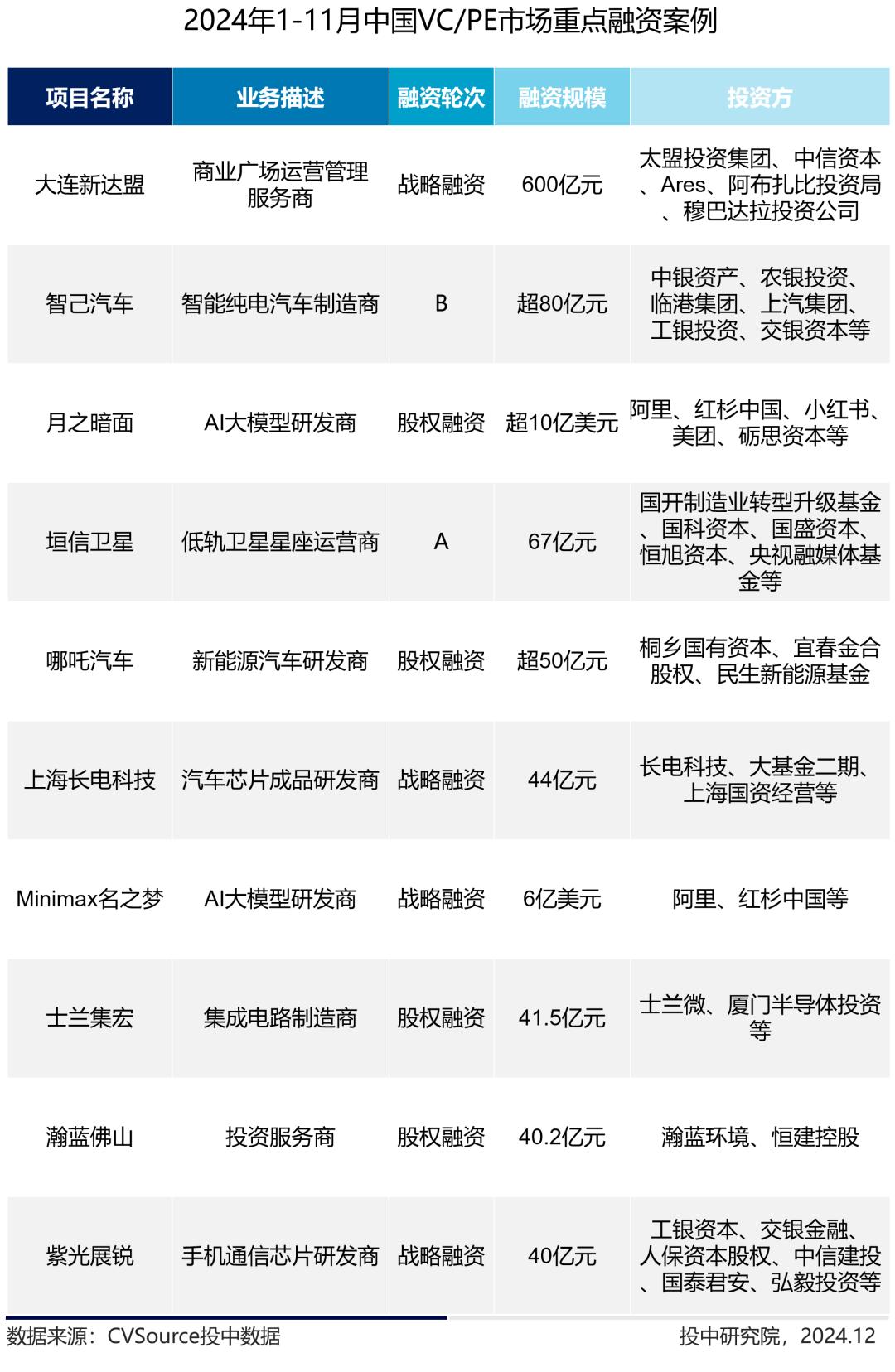 公募市场与私募_定增基金迎来投资窗口期_