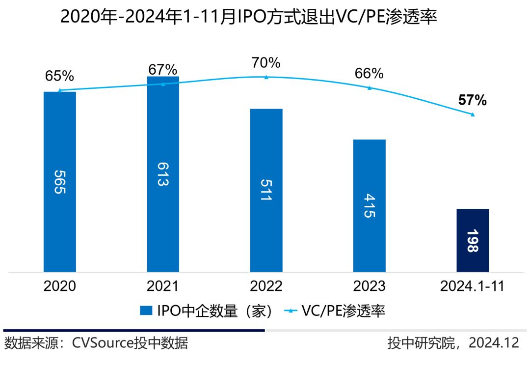 定增基金迎来投资窗口期_公募市场与私募_