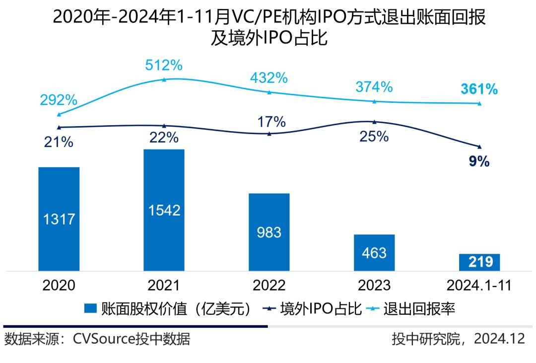 _公募市场与私募_定增基金迎来投资窗口期