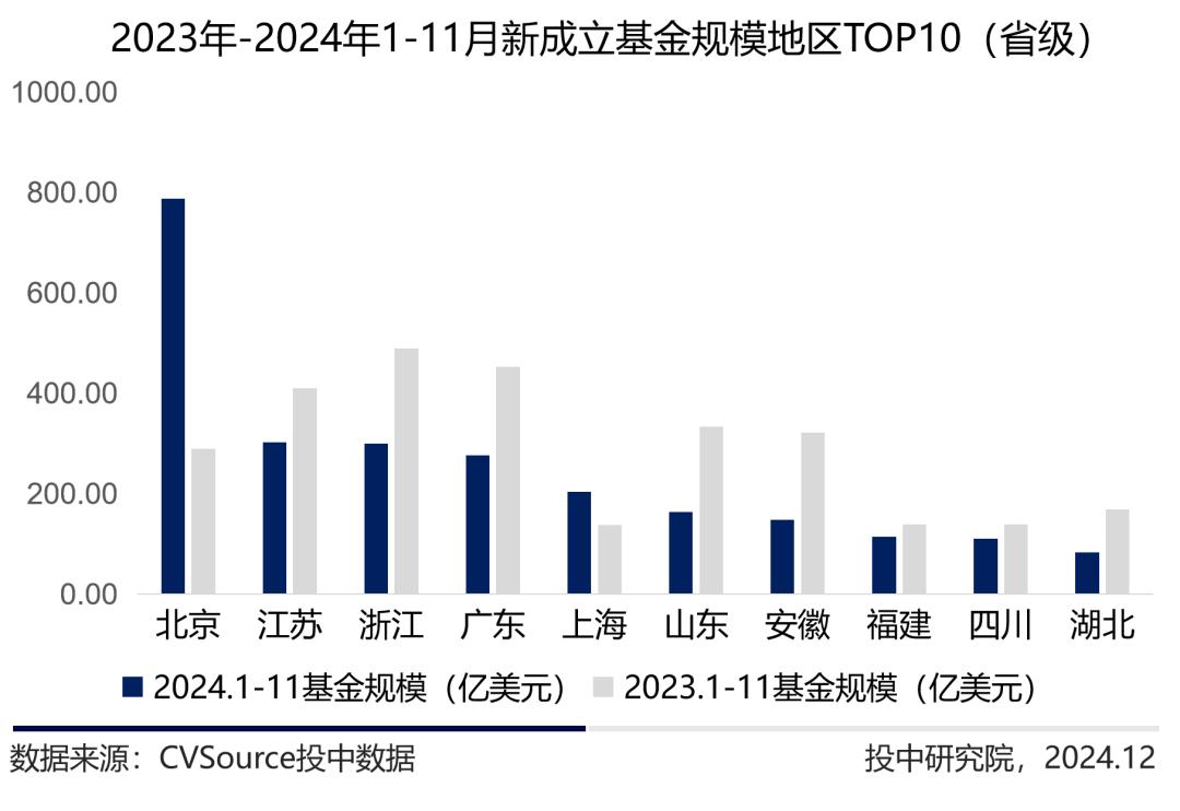 定增基金迎来投资窗口期__公募市场与私募