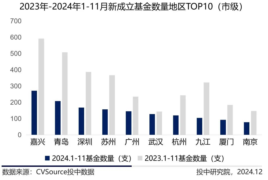 公募市场与私募__定增基金迎来投资窗口期