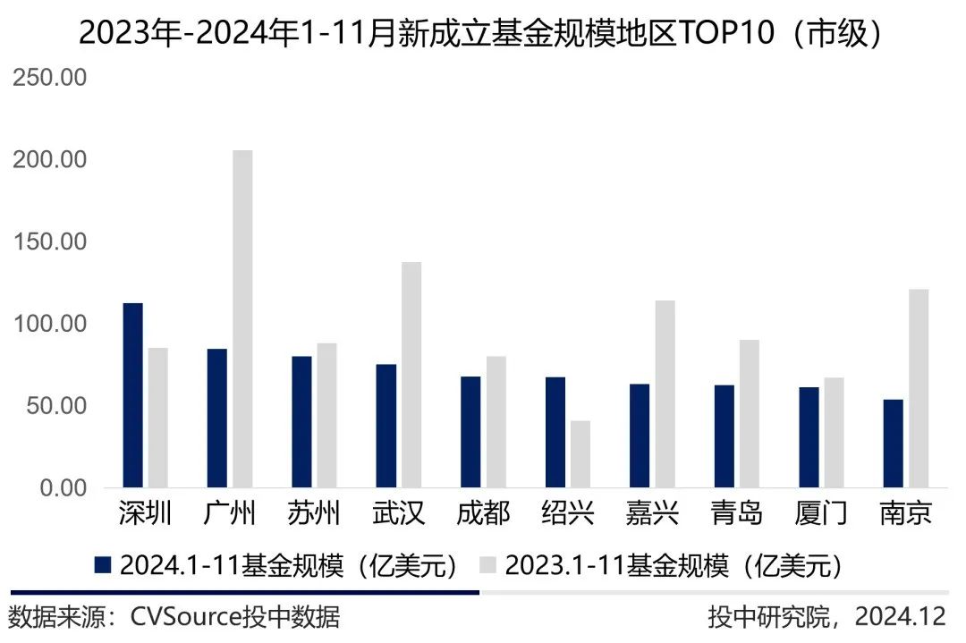 公募市场与私募_定增基金迎来投资窗口期_