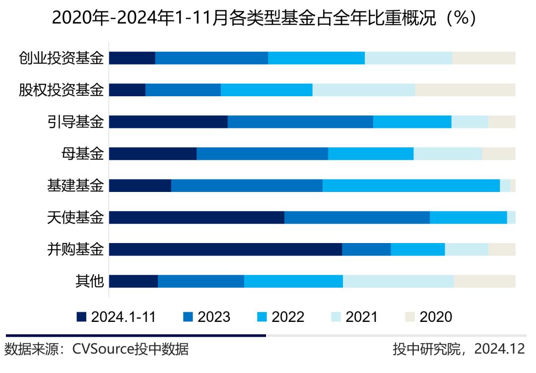 _公募市场与私募_定增基金迎来投资窗口期