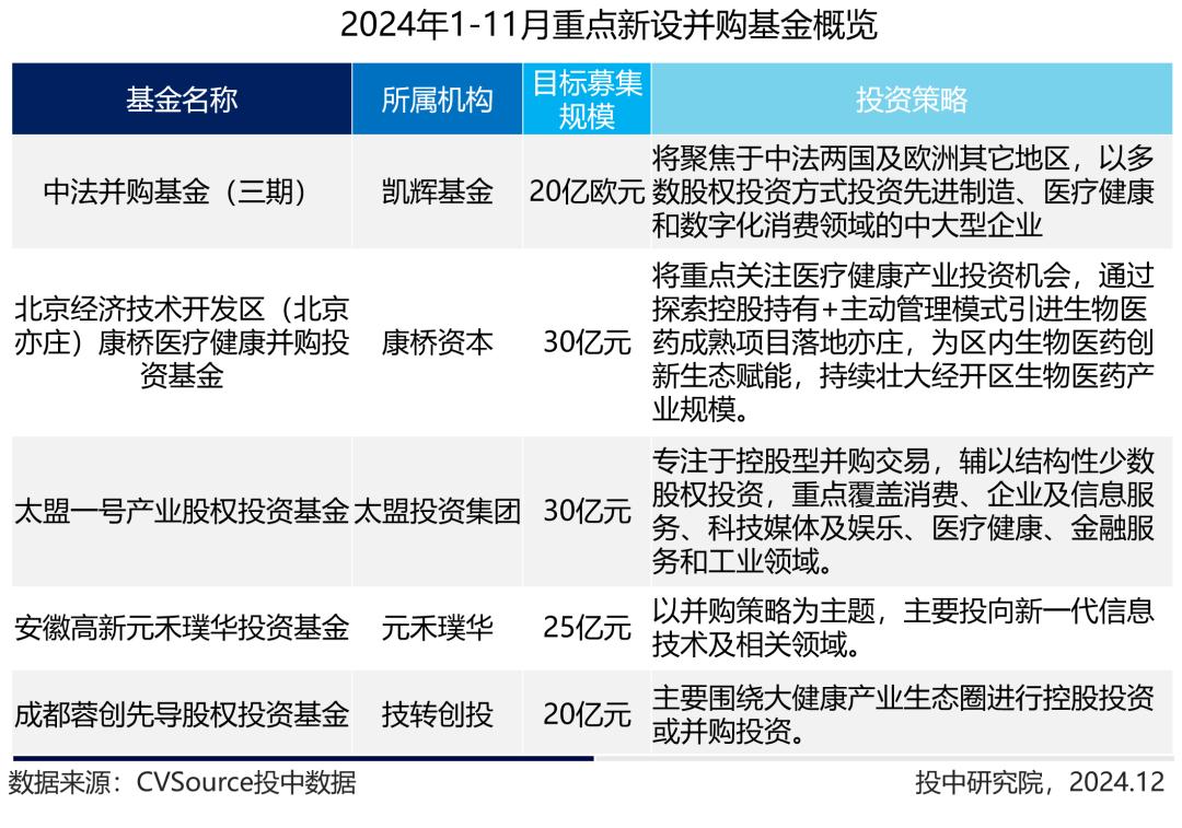 _公募市场与私募_定增基金迎来投资窗口期