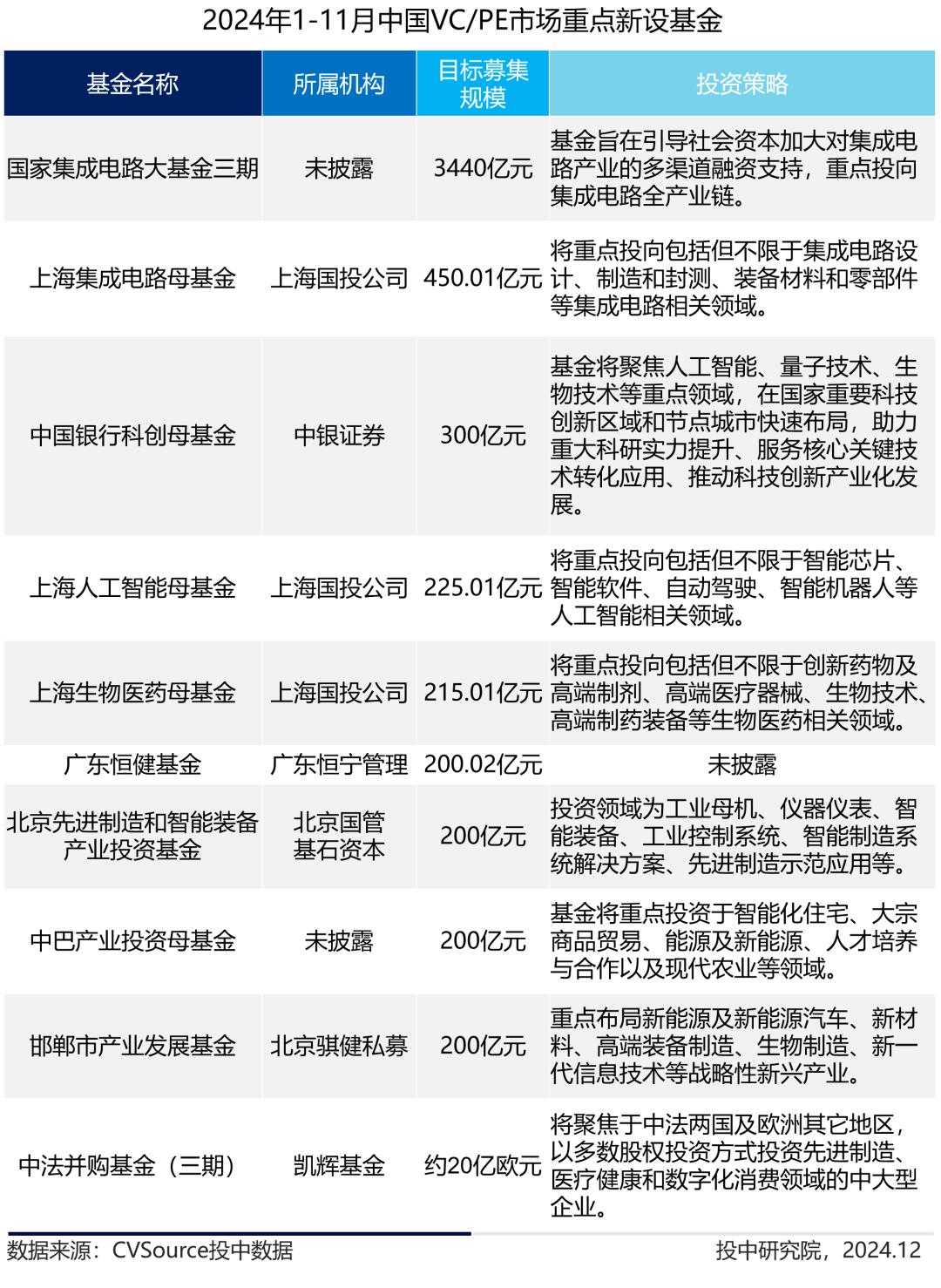 定增基金迎来投资窗口期_公募市场与私募_