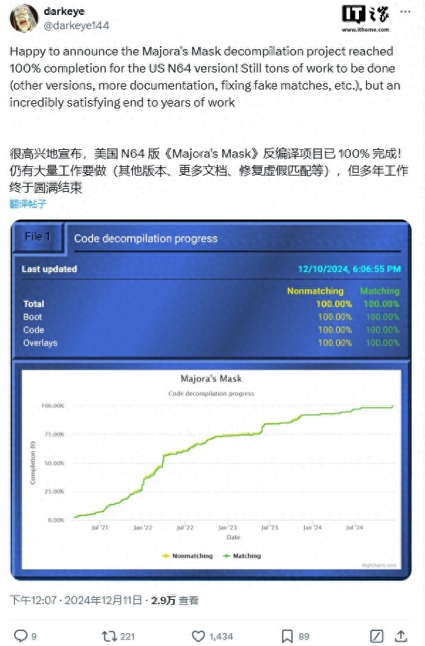 任天堂N64游戏《塞尔达传说：魔吉拉的面具》代码已完成100%逆向__任天堂N64游戏《塞尔达传说：魔吉拉的面具》代码已完成100%逆向