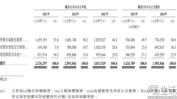 京东网购送货上门_京东选择送货上门_