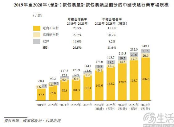 京东网购送货上门__京东选择送货上门