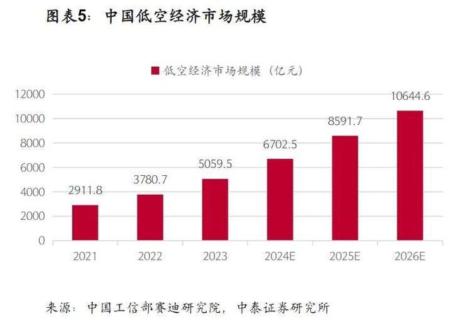 连看三天报告，刷屏一年的飞行汽车真能飞了？_连看三天报告，刷屏一年的飞行汽车真能飞了？_