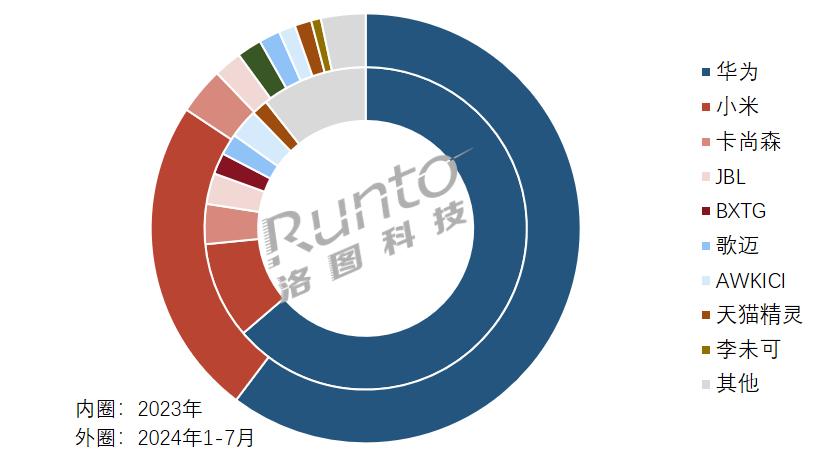 _买副眼镜怎么发朋友圈_买副眼镜需要多少钱