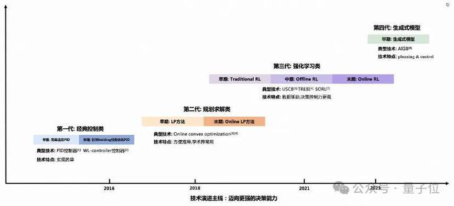 _把1个脑洞发展成1场顶会workshop，阿里妈妈只用了1年｜NeurIPS_把1个脑洞发展成1场顶会workshop，阿里妈妈只用了1年｜NeurIPS