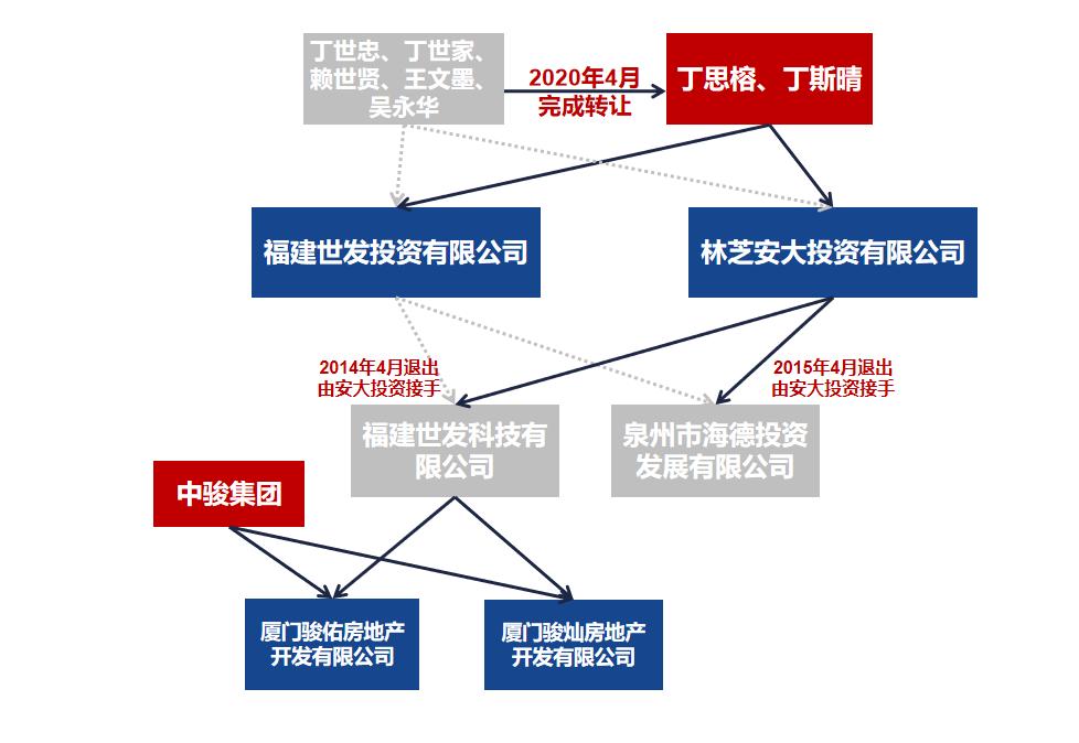 地产干安踏要交税吗__安踏集团好进吗