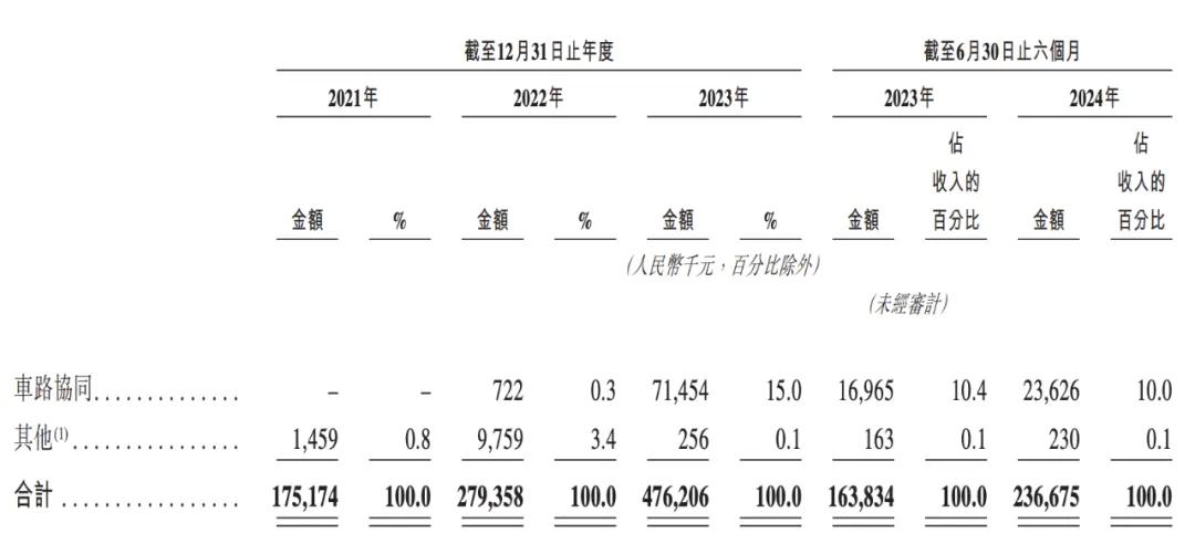 _天下智赢线和智赢线的区别_神谕者声望开启任务线