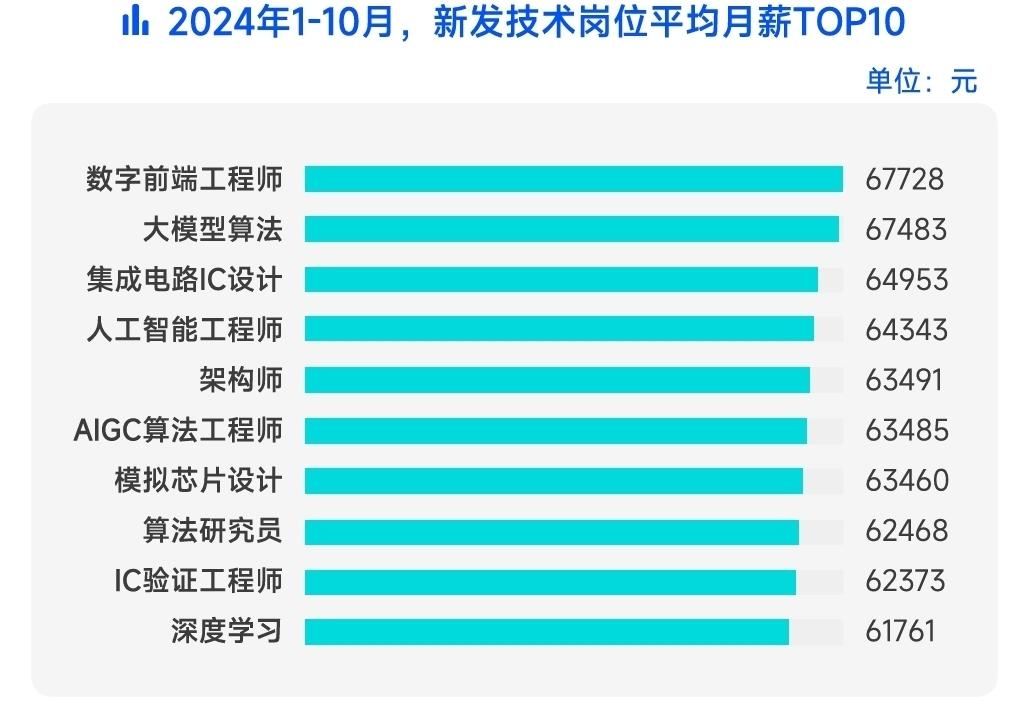 中国月薪平均多少钱__国内月薪平均水平