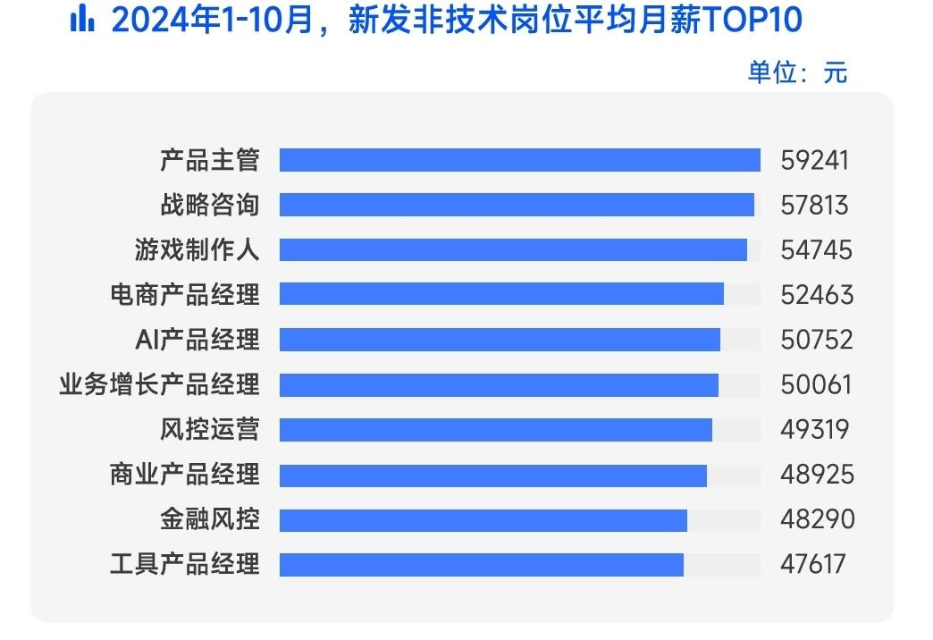 国内月薪平均水平_中国月薪平均多少钱_