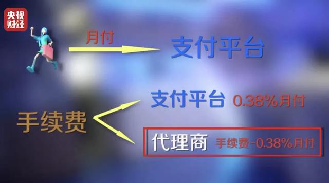 “先享后付”竟背上网贷？央视记者都“懵”了_“先享后付”竟背上网贷？央视记者都“懵”了_