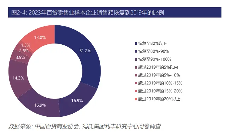 亏阿里赚血卖银泰可能赚钱吗_阿里是否全资收购银泰百货_