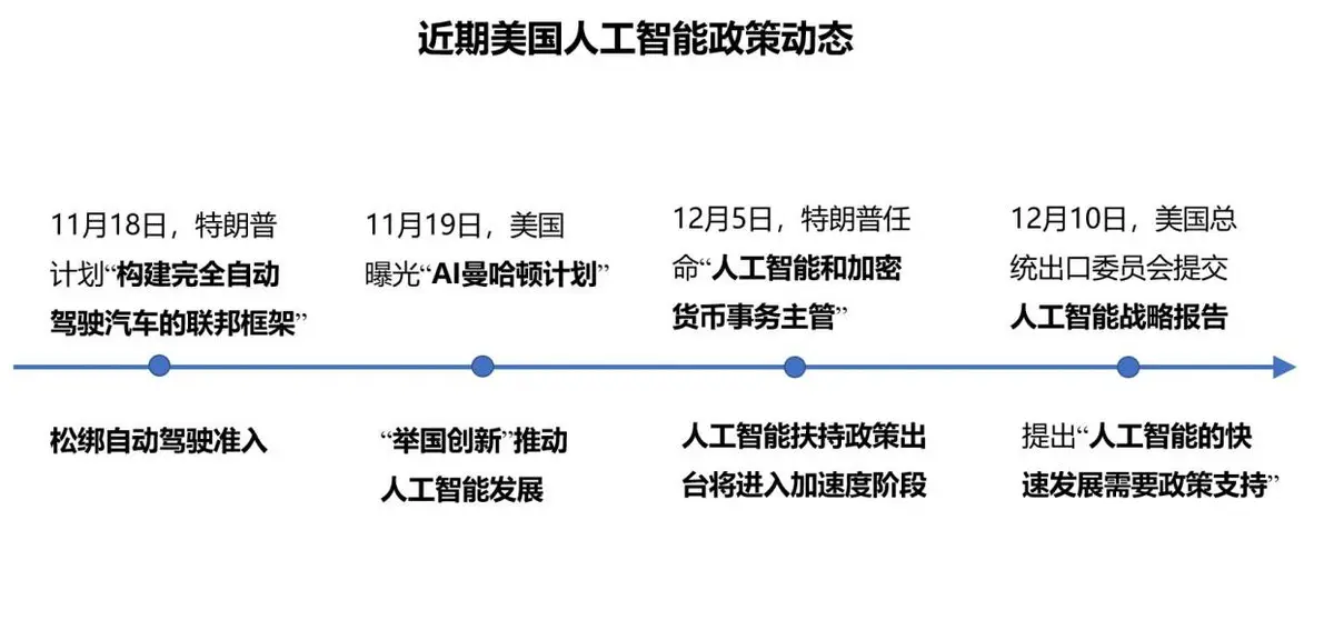 特朗普政府上台后中美之恋_特朗普任内中美关系的新变化_