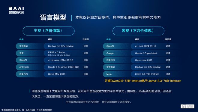 中国AI竞争加剧：苹果AI选合作，腾讯字节囤46万张GPU、模型能力排前列｜钛媒体AGI__中国AI竞争加剧：苹果AI选合作，腾讯字节囤46万张GPU、模型能力排前列｜钛媒体AGI