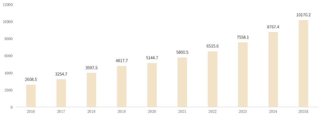 绿米经销商往事：重资产、盈利难_绿米经销商往事：重资产、盈利难_