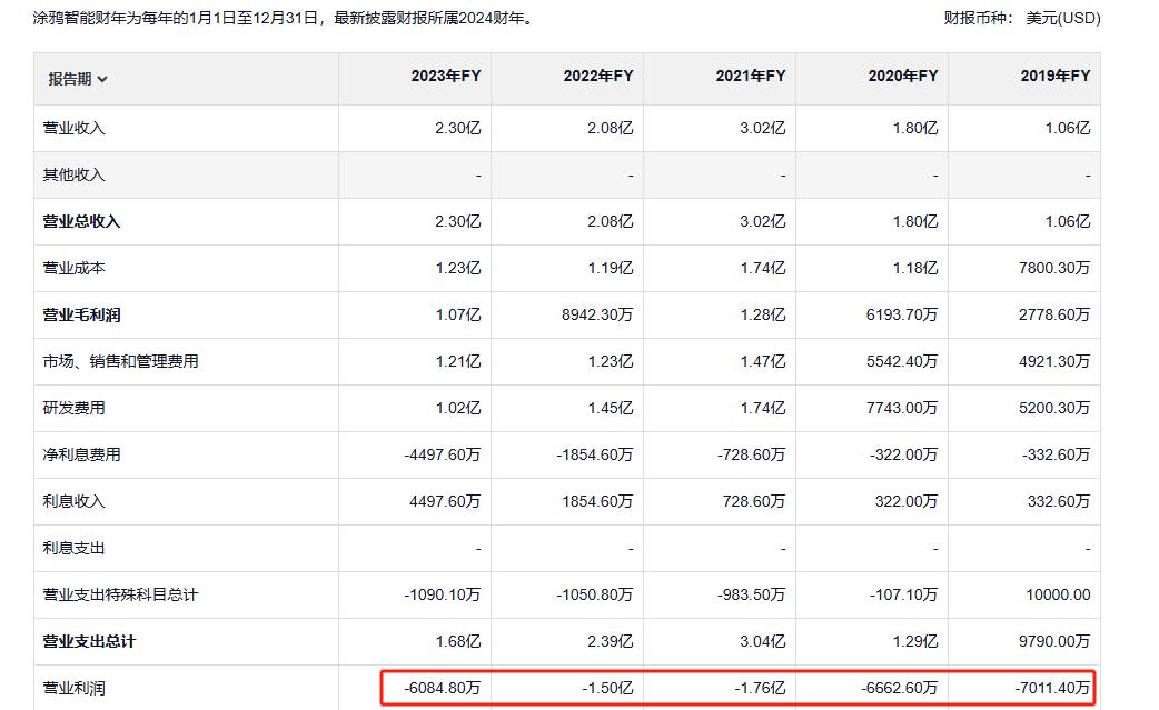 绿米经销商往事：重资产、盈利难_绿米经销商往事：重资产、盈利难_