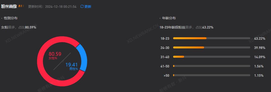 _30天涨粉百万，有金夫妇在直播间上演“云南恋综”_30天涨粉百万，有金夫妇在直播间上演“云南恋综”