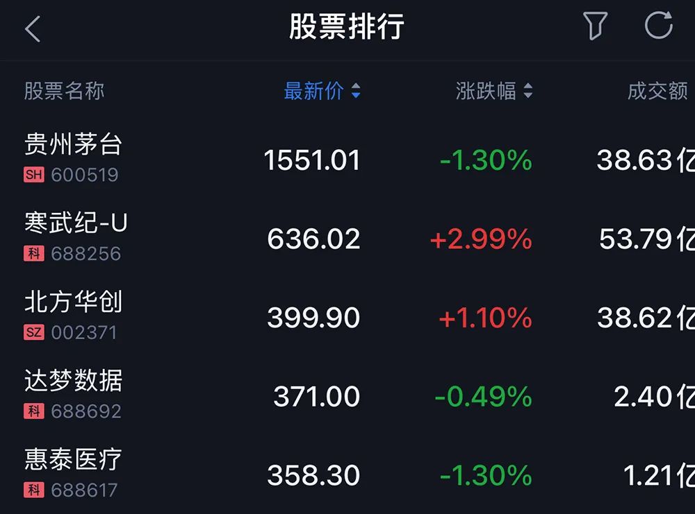 芯片价格飙涨5倍股票_芯片股价大跌原因_